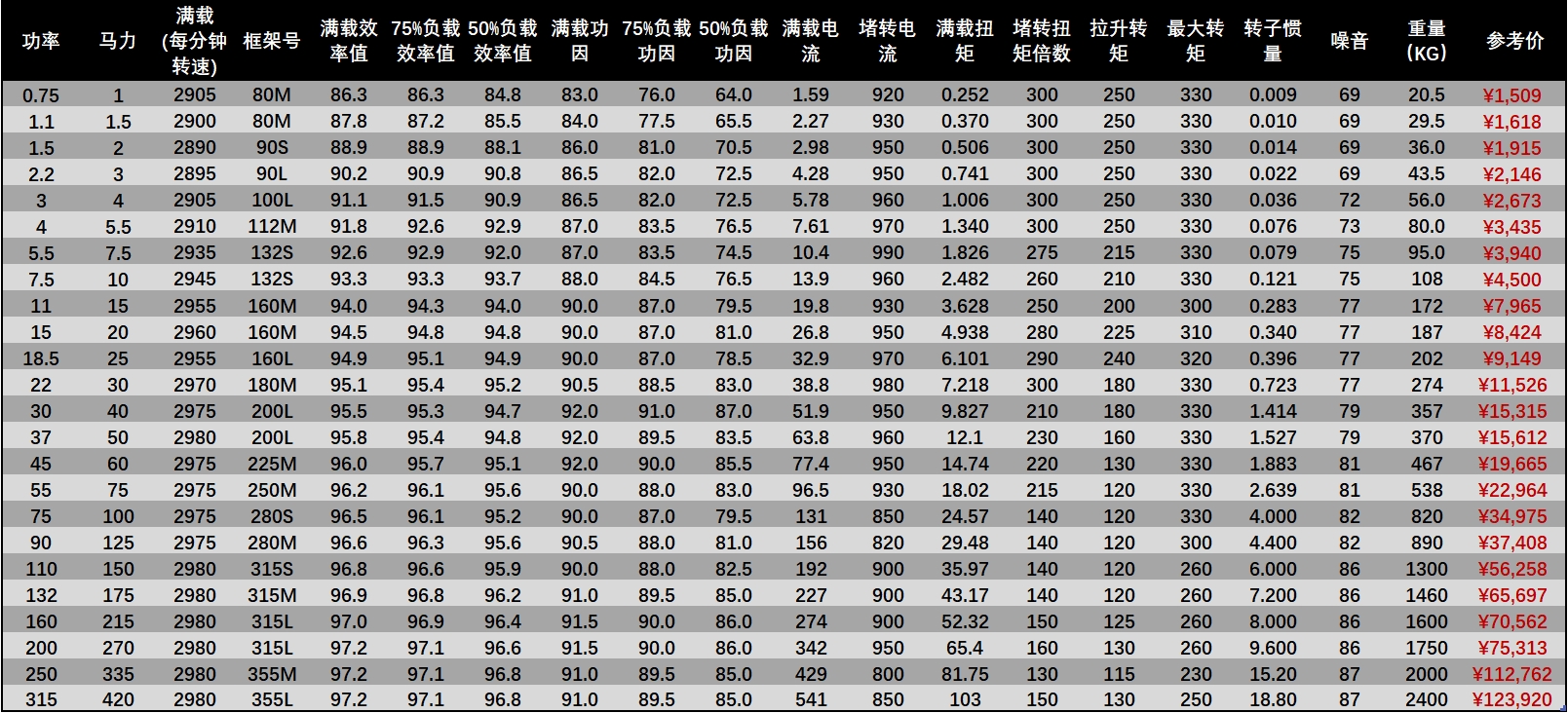 TECO無錫東元電機