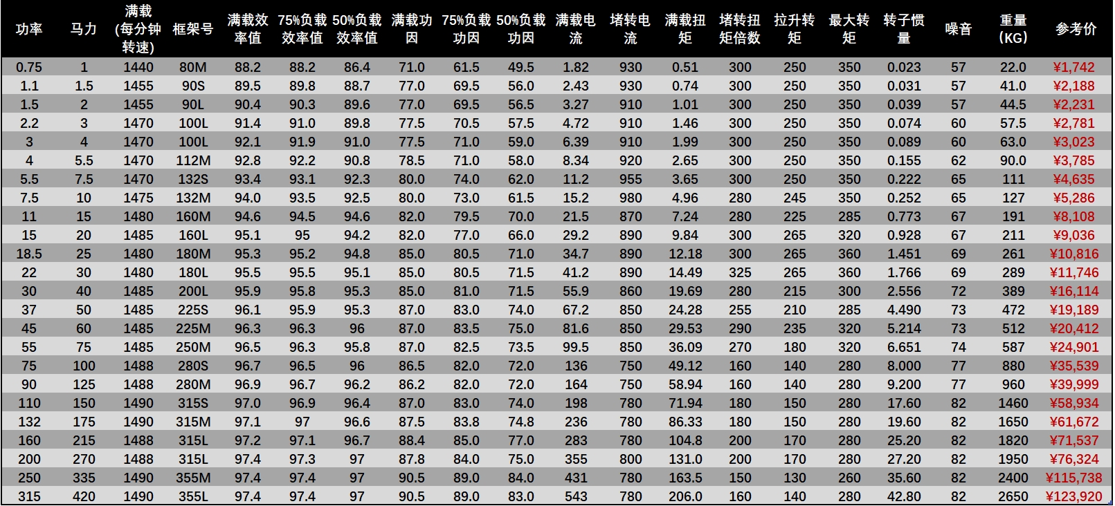 TECO無錫東元電機